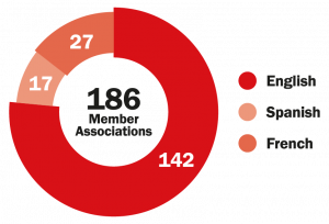 BWF MA Capability Pie Chart