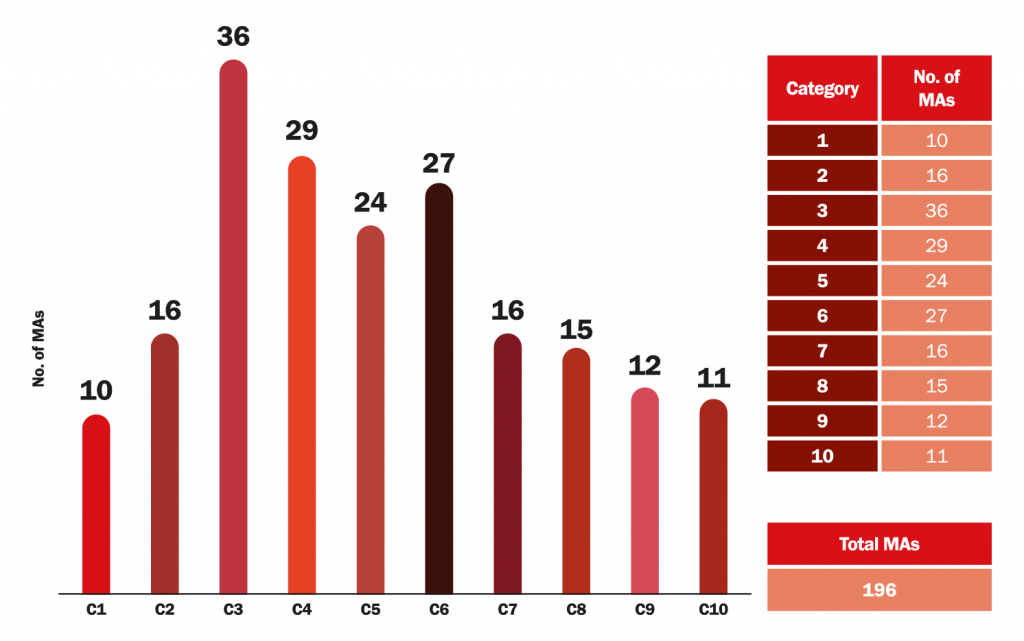 BWF MA GRant Graph