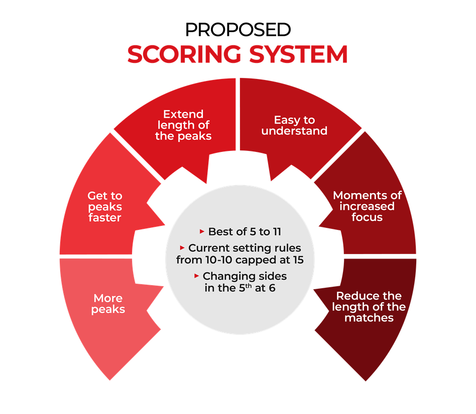 socring system