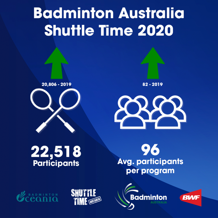 2020-Shuttle-Time-s-715x715