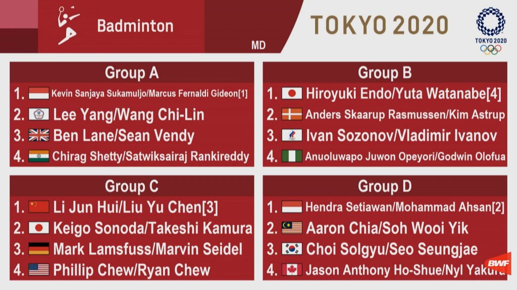 Tokyo 2020 Olympic Games Badminton Draw - Men's Doubles