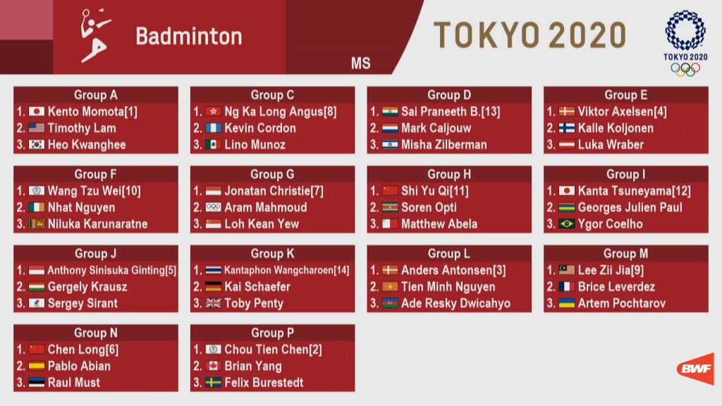 Tokyo 2020 Olympic Games Badminton Draw - Men's Singles
