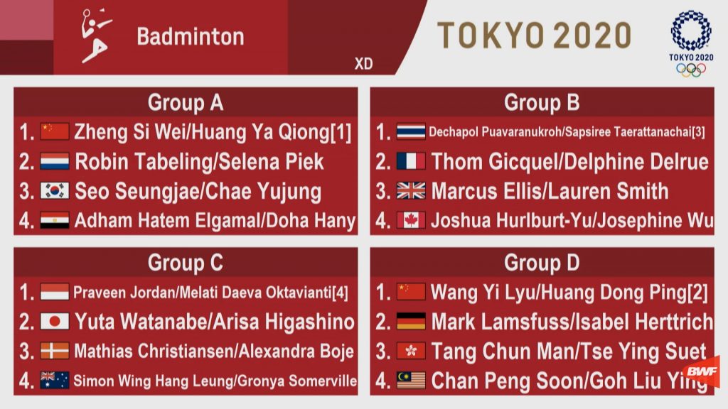 Tokyo 2020 Olympic Games Badminton Draw - Mixed Doubles