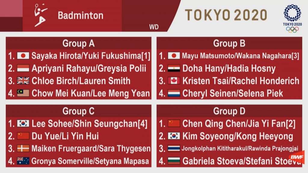 Tokyo 2020 Olympic Games Badminton Draw - Women's Doubles