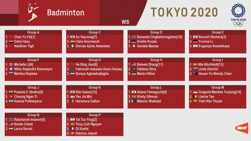 Tokyo 2020 Olympic Games Badminton Draw - Women's Singles