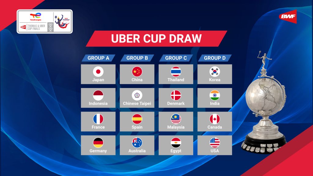 Uber Cup