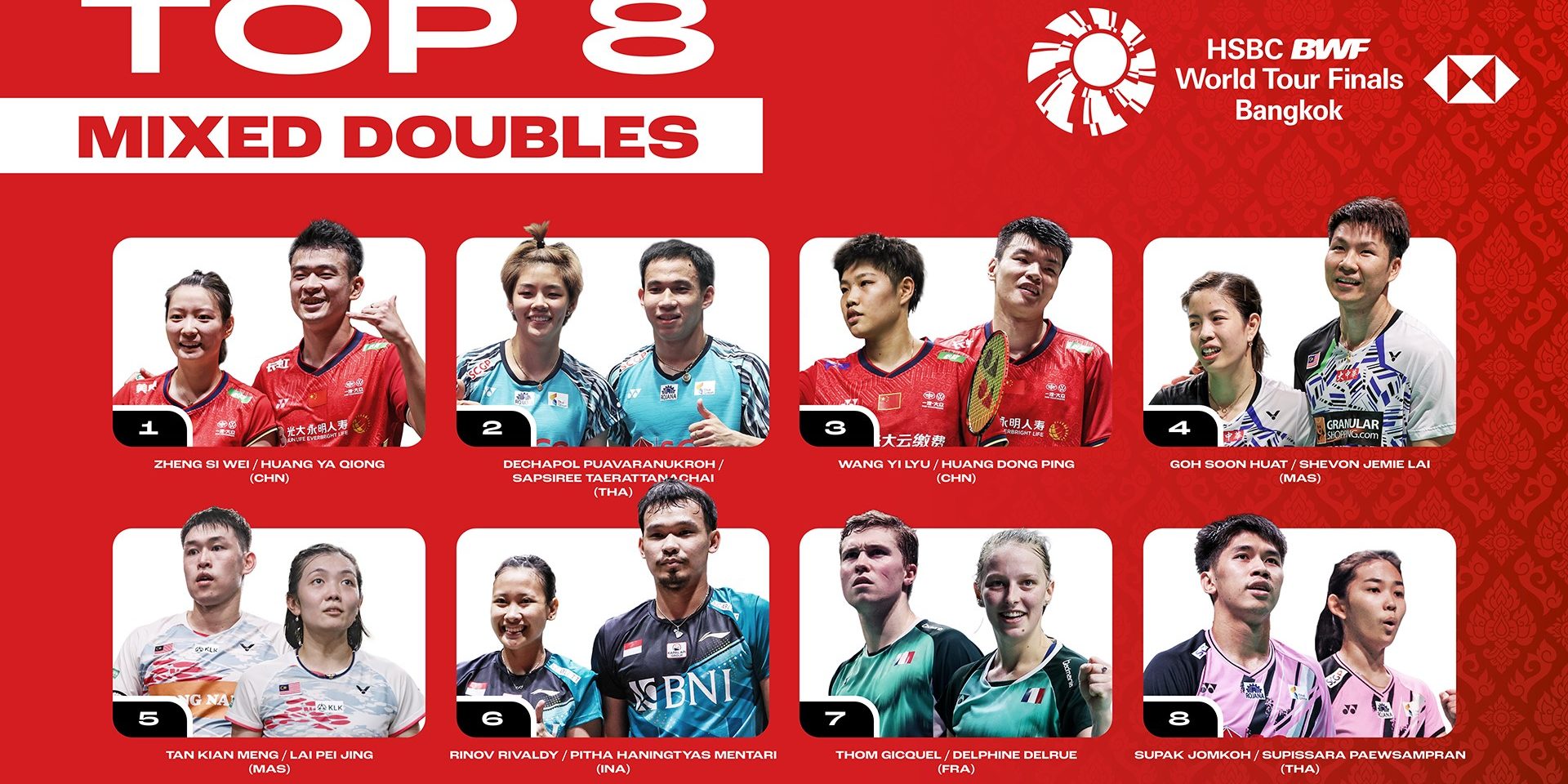 HSBC BWF World Tour Finals 2022 Mixed Doubles Top 8