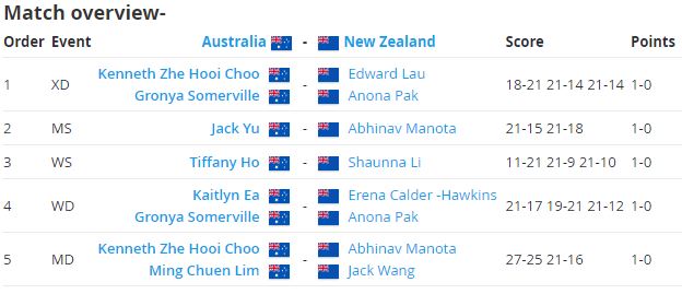 AUS NZL