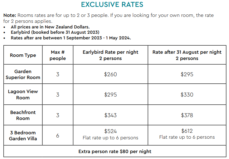 Accommodation information table